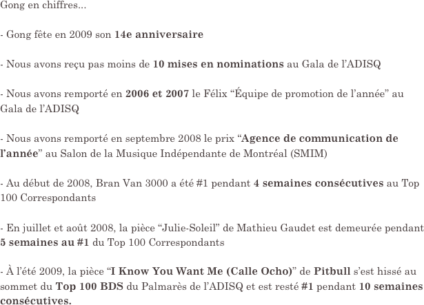 Gong en chiffres...

- Gong fête en 2009 son 14e anniversaire

- Nous avons reçu pas moins de 10 mises en nominations au Gala de l’ADISQ

- Nous avons remporté en 2006 et 2007 le Félix “Équipe de promotion de l’année” au Gala de l’ADISQ

- Nous avons remporté en septembre 2008 le prix “Agence de communication de l’année” au Salon de la Musique Indépendante de Montréal (SMIM)

- Au début de 2008, Bran Van 3000 a été #1 pendant 4 semaines consécutives au Top 100 Correspondants

- En juillet et août 2008, la pièce “Julie-Soleil” de Mathieu Gaudet est demeurée pendant 5 semaines au #1 du Top 100 Correspondants

- À l’été 2009, la pièce “I Know You Want Me (Calle Ocho)” de Pitbull s’est hissé au sommet du Top 100 BDS du Palmarès de l’ADISQ et est resté #1 pendant 10 semaines consécutives.

